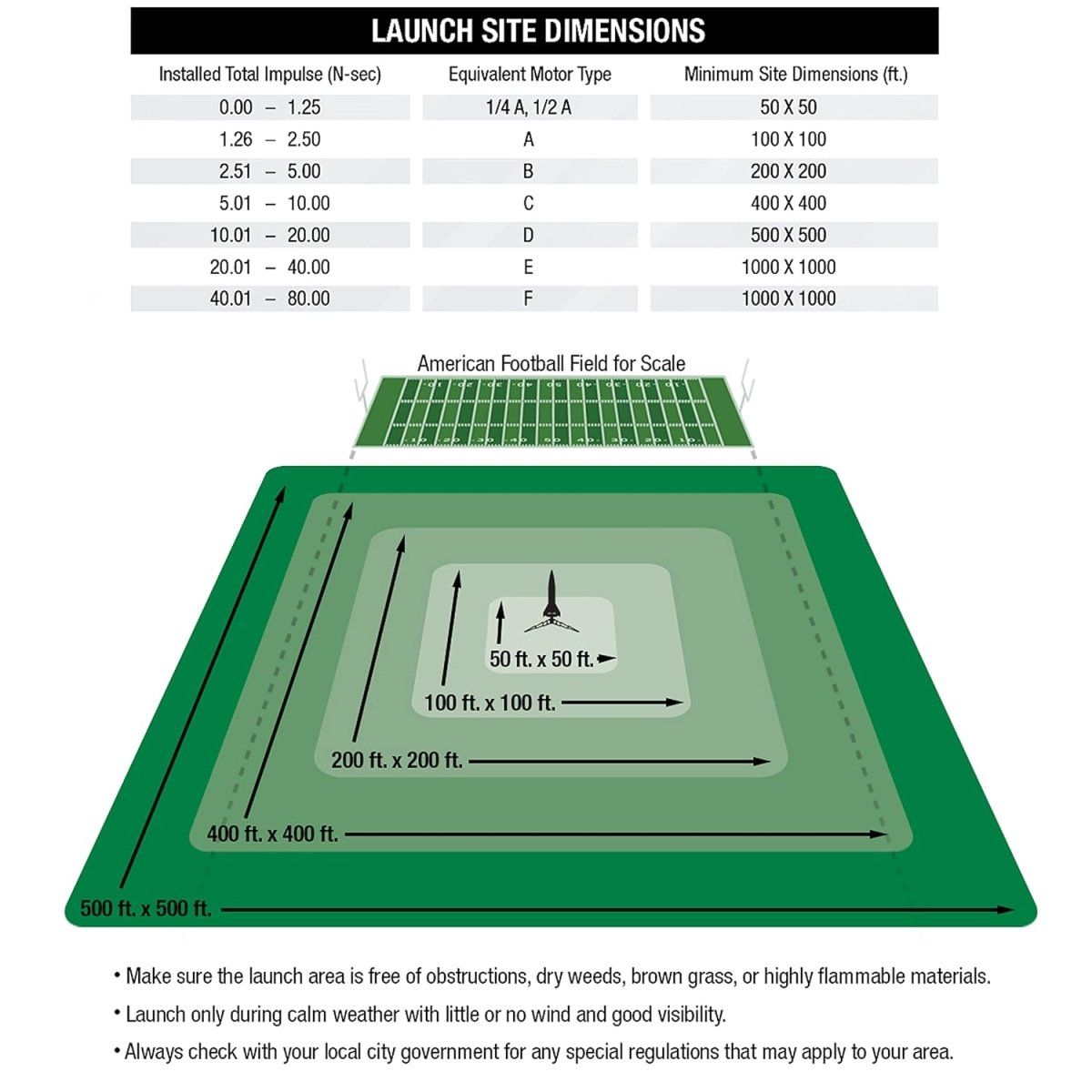 Estes® Blue Origin "New Shepard" (Jeff Bezos' Rocket) Model Rocket Kit, 1/166 Scale