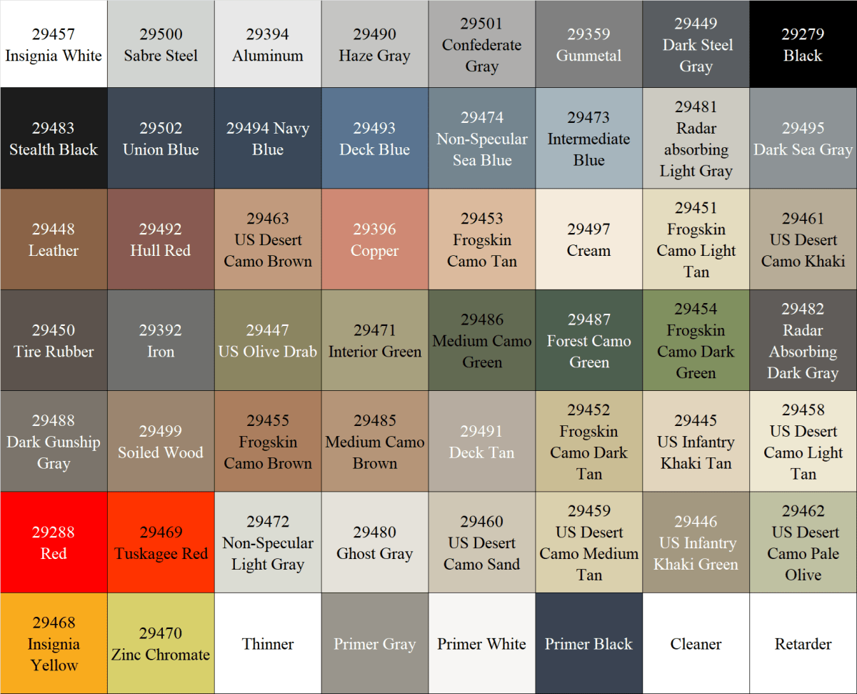 US Military Set Color Chart